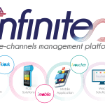In 2021: 20M financial transactions (60% in KSA), 1,000+ KIOSKs, 10K POS machines, millions of mobile app & portal users