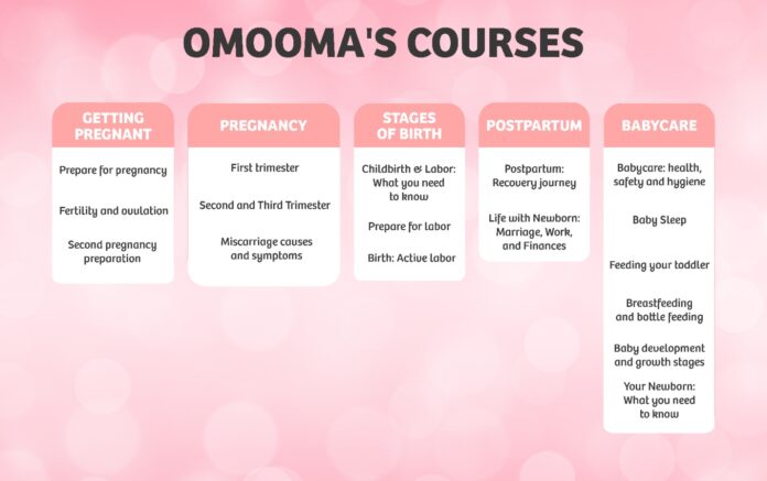 free-access-to-video-courses-from-omooma