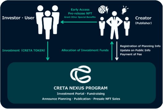 CRETA Announces Game Development Program Featuring New Project by Street Fighter Ⅱ Creator